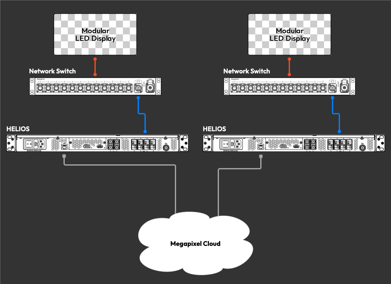 System Topology