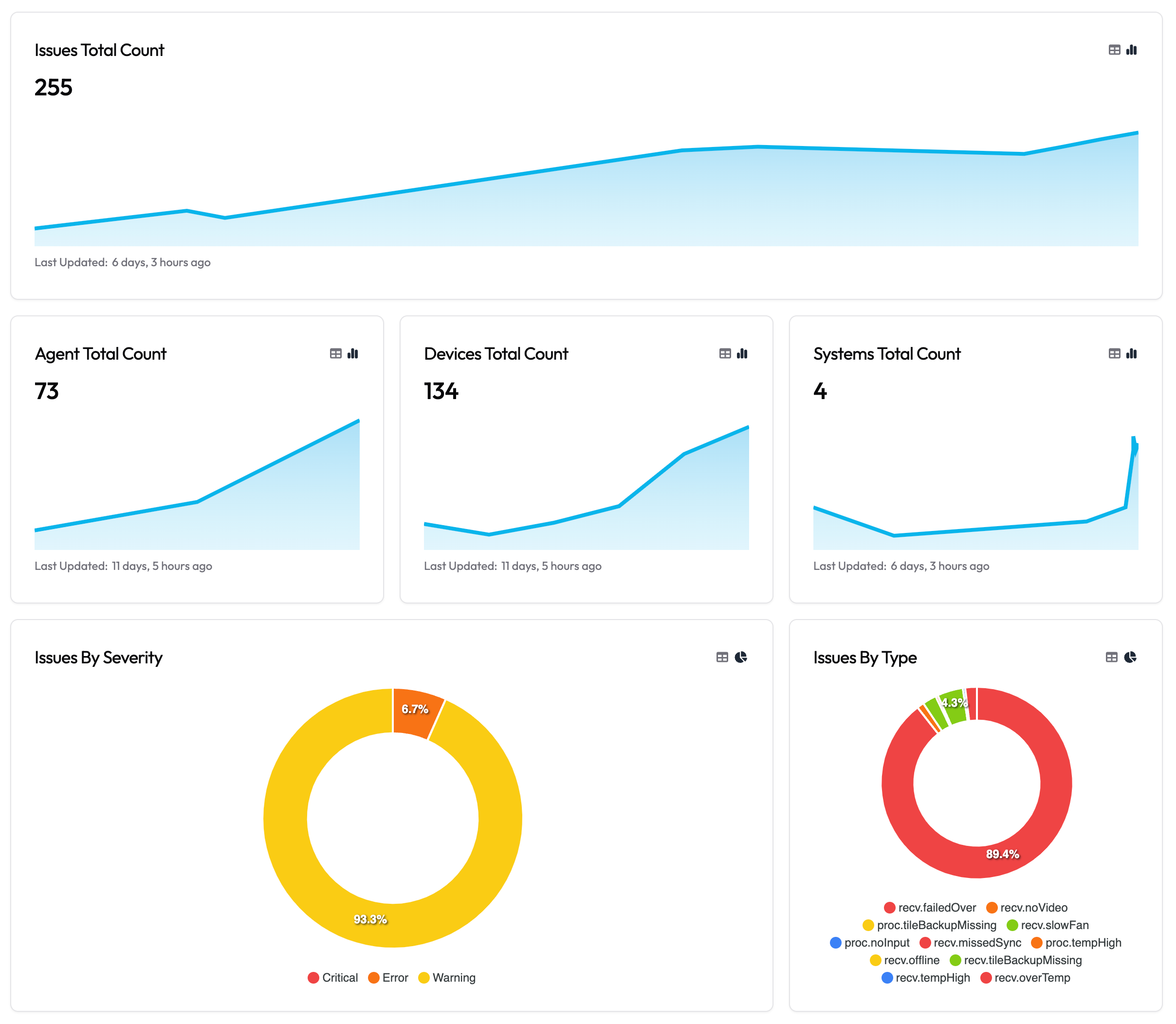 Organization Dashboard